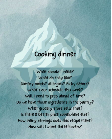 Mental load iceberg diagram